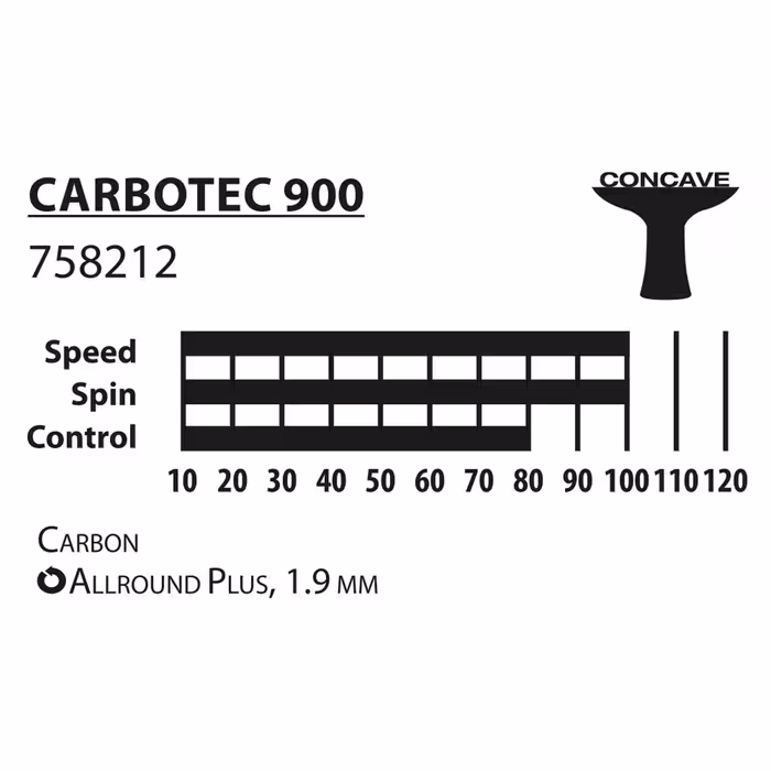 راکت پینگ پنگ دونیک مدل Carbotec Line Level 900