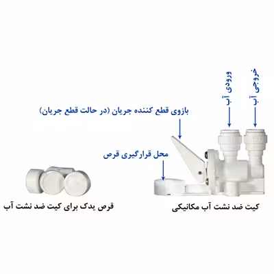 دستگاه تصفیه کننده آب آکوآ اسپرینگ مدل SF4800 به همراه فیلتر تصفیه آب کد 01 مجموعه 4 عددی و نشتی گیر
