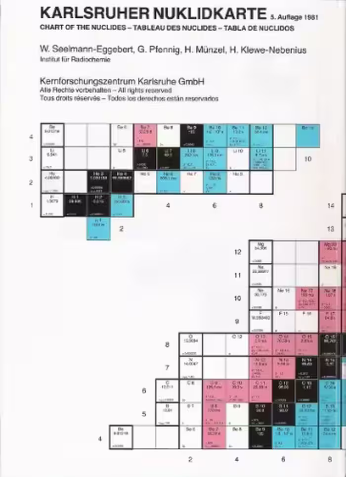 خرید و دانلود نسخه کامل کتاب Table of The Nuclides