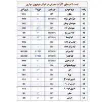  لامپ خودرو پارس تاب مدل H1 12V/55W بسته دو عددی