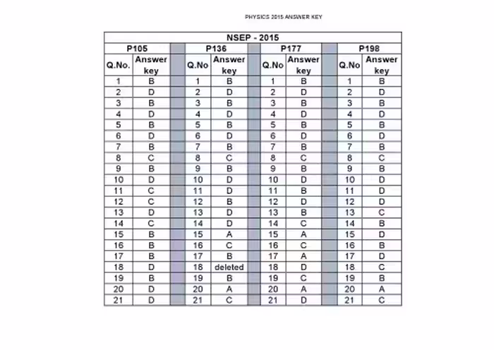 خرید و دانلود نسخه کامل کتاب NSEP 2015 answer key from India National Standard Exam in Physics