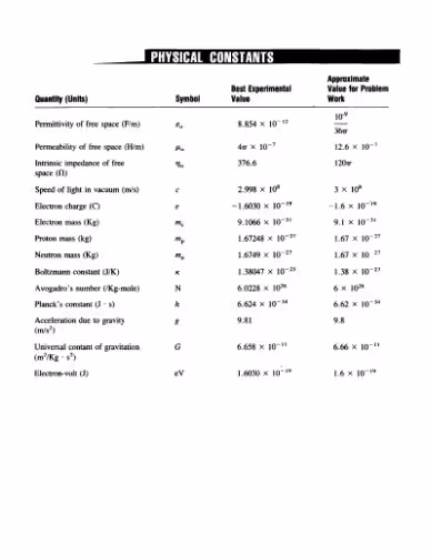 خرید و دانلود نسخه کامل کتاب Elements of Electromagnetics - Third Edition