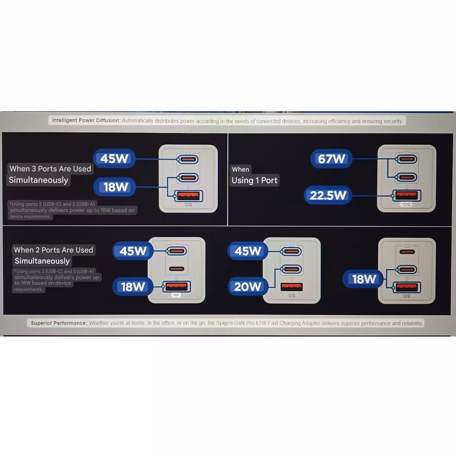 شارژر دیواری 67 وات سه پورت اسپیگن مدل EE673EU