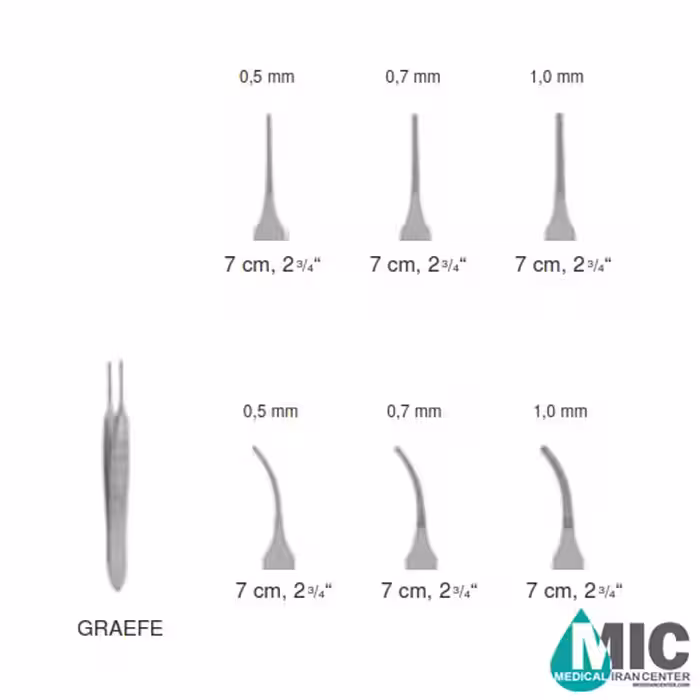 پنست تشریح گرافی(GRAEFE)
