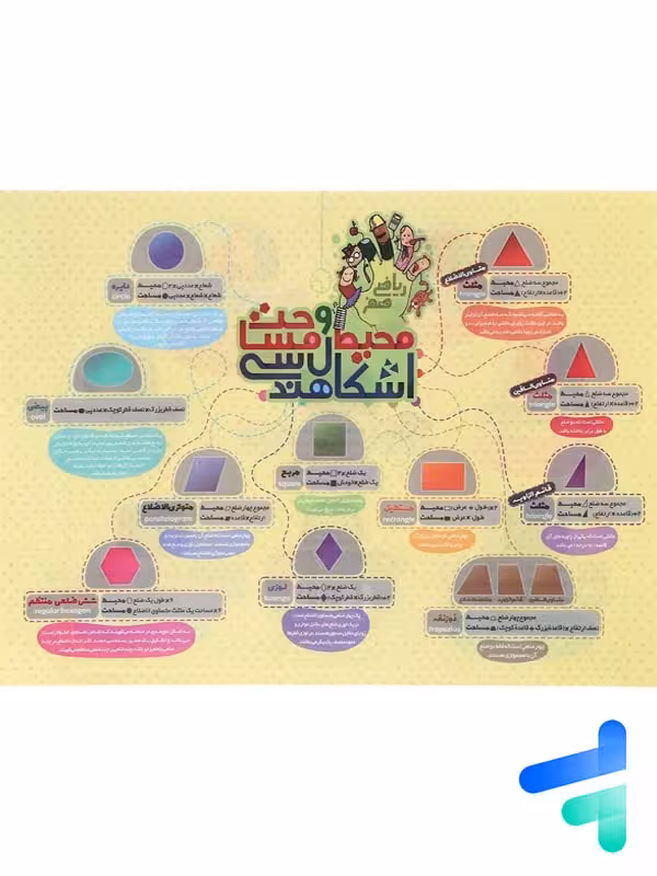 پوستر محیط و مساحت اشکال هندسی A4 نارنجی