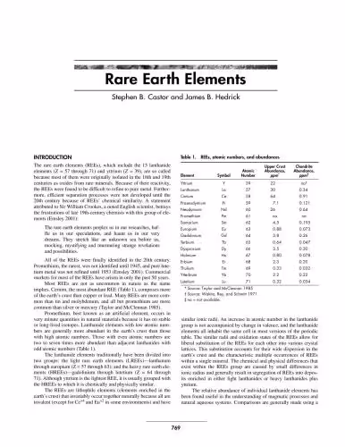 خرید و دانلود نسخه کامل کتاب Rare Earth Elements