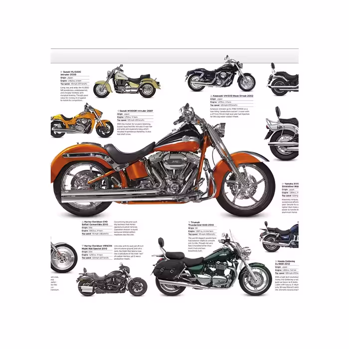کتاب The Motorbike Book : The Definitive Visual History اثر جمعی از نویسندگان نشر دیکی