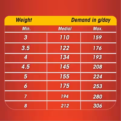 کنسرو گربه پابلو مدل مرغ و گوشت اردک و کدو تنبل وزن 800 گرم بسته 2 عددی