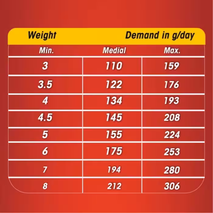 کنسرو گربه پابلو مدل مرغ و گوشت اردک و کدو تنبل وزن 800 گرم بسته 2 عددی