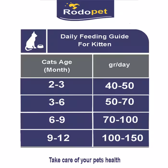 غذا گربه ردوپت مدل Adult وزن 1.5کیلو گرم