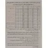 لوله مویی مرغوب مدل 055-3/4HP طول 3.32 متر