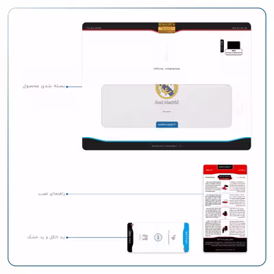 برچسب پوششی ماهوت مدل Real-Madrid مناسب برای تبلت اپل iPad Pro 12.9 (GEN 3) 2018 A1895