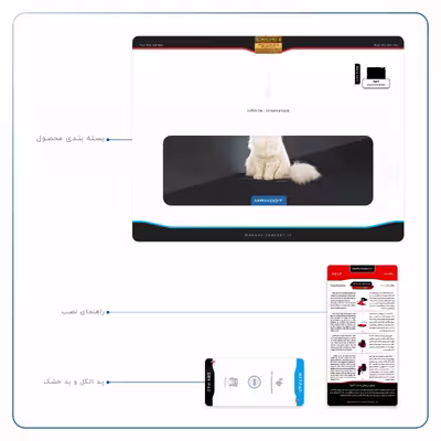 برچسب پوششی ماهوت مدل Persian cat مناسب برای تبلت اپل iPad 2 2011 A1395