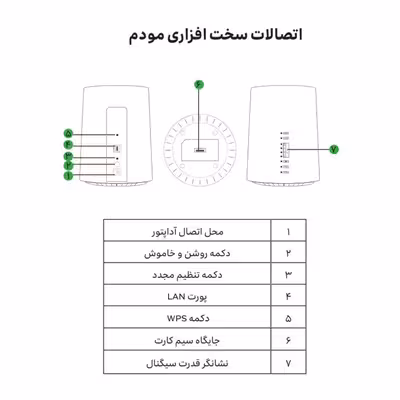 مودم 4.5G ایرانسل مدل TF-i60 G1 به همراه 600 گیگابایت اینترنت 6 ماهه و یک عدد سیم کارت دائمی و 20 گیگابایت اینترنت 6 ماهه