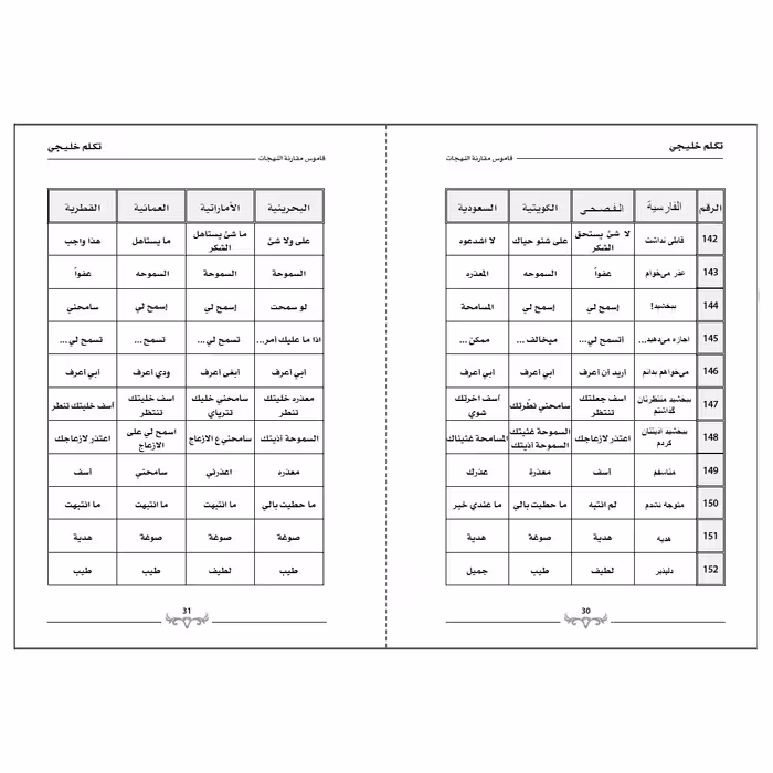 کتاب تکلم خلیجی اثر قاسم عوض قفاص انتشارات دولت علم