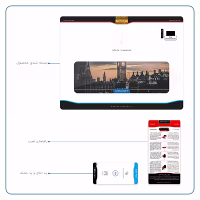 برچسب پوششی ماهوت مدل London City مناسب برای تبلت سونی Xperia Tablet Z LTE 2013