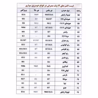لامپ هالوژن خودرو استیکو مدل H1 YELLOW بسته دو عددی