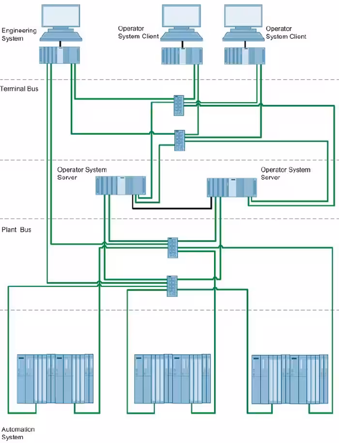 پیکربندی لایسنس های نرم افزاری زیمنس در (PCS7) (PCS7 License Configuration)