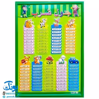لوح پوستر جدول ضرب 12 تایی پلاستیکی