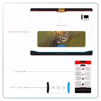 برچسب پوششی ماهوت مدل Dr-Mosadeq مناسب برای تبلت اپل iPad Pro 12.9 (GEN 3) 2018 A1876