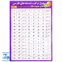 لوح پوستر جدول ترکیب نشانه های فارسی پروانه سفید