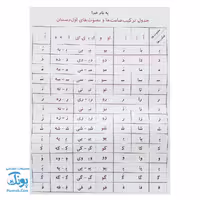 لوح پوستر جدول ترکیب صامت ها و مصوت‌ها معلم فرای علم