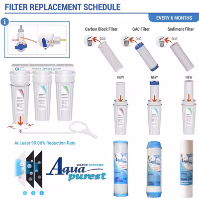 فیلتر دستگاه تصفیه کننده آب آکوا پیورست مدل AP- 06 مجموعه 6 عددی به همراه کپسول فاضلاب مدل FLOW 300