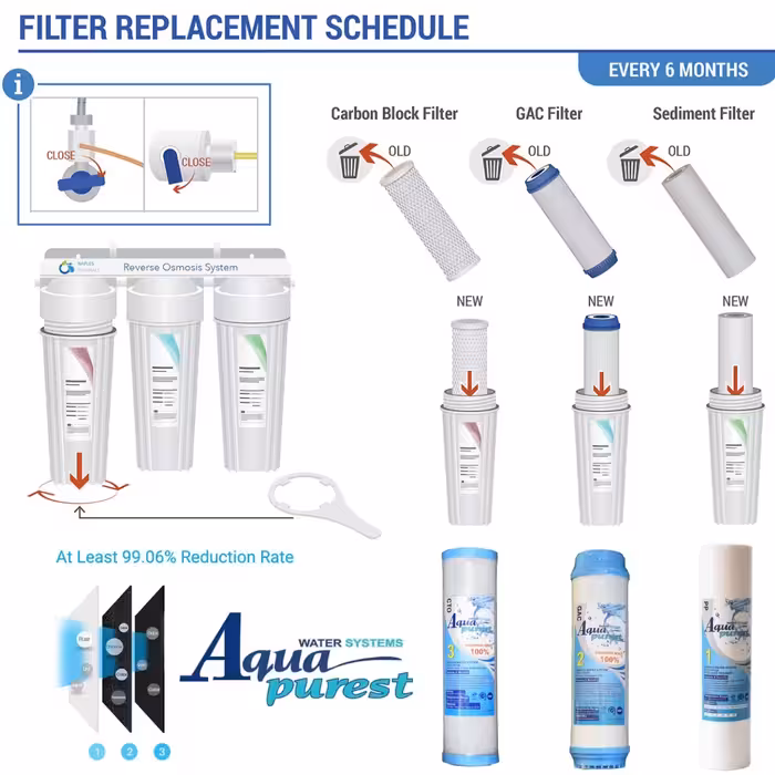 فیلتر دستگاه تصفیه کننده آب آکوا پیورست مدل AP- 06 مجموعه 6 عددی به همراه کپسول فاضلاب مدل FLOW 300