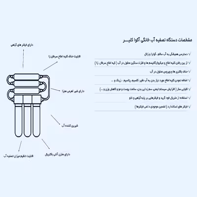دستگاه تصفیه کننده آب آکوآ کلیر مدل RO- C160 به همراه کیت نشتی گیر