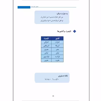 کتاب به فارسی بگو اثر دکتر الشیماء أشیبان انتشارات دولت علم
