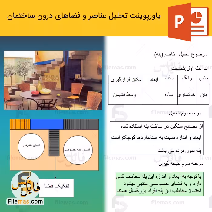 پاورپوینت تحلیل عناصر و فضاهای داخلی ساختمان مسکونی