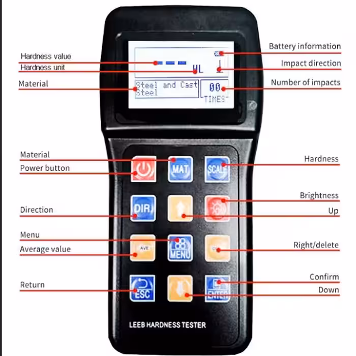 سختی سنج پرتابل مدل  HRC