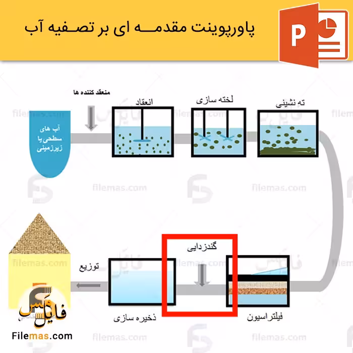 پاورپوینت آموزش درس تصفیه آب (مقدمه)