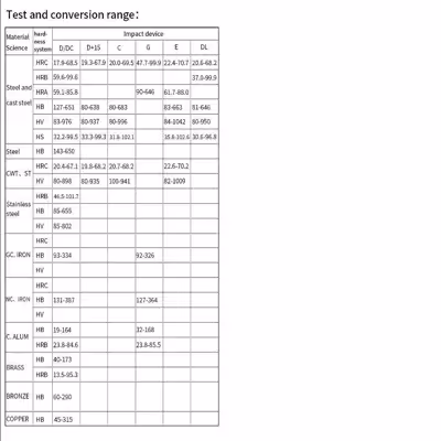 سختی سنج پرتابل مدل  HRC