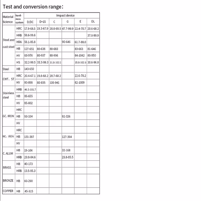 سختی سنج پرتابل مدل  HRC