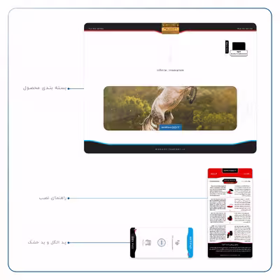 برچسب پوششی ماهوت مدل Horse-2 مناسب برای تبلت اپل iPad Pro 12.9 (GEN 3) 2018 A1983