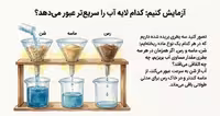 دانلود درسنامه فصل 7 سفر آب درون زمین – علوم هفتم