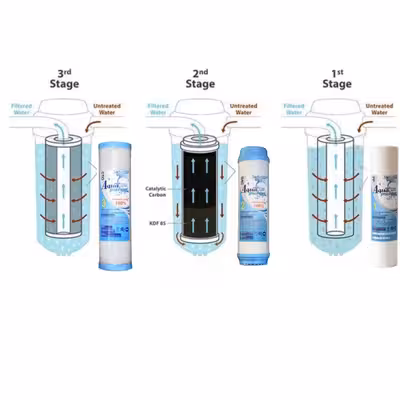 فیلتر دستگاه تصفیه آب آکوا پیورست مدل CE 9000 مجموعه 9 عددی