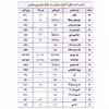  لامپ خودرو پارس تاب مدل H3 12V/55W بسته 2 عددی