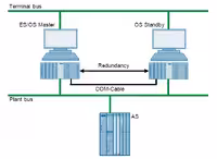 پیکربندی کلاینت سرور در (pcs7) PCS7 PC-Station Configuration