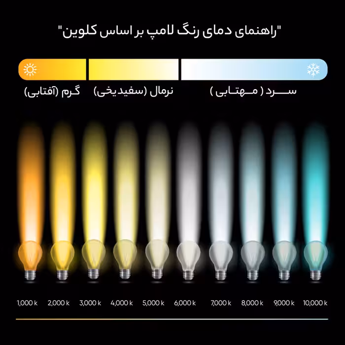 لامپ ال ای دی فیلامنتی 3 وات آیسان مدل P6900 پایه E14