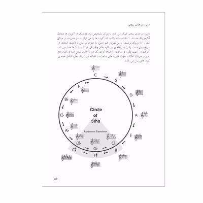 کتاب دیکشنری آکوردهای پیانو تمامی آکوردهای ضروری پیانو در یک کتاب اثر مارال صفرزاده  انتشارات پنج خط