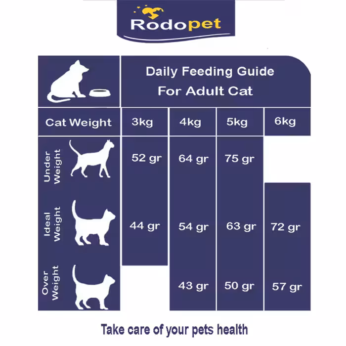 غذا گربه ردوپت مدل Adult وزن 1.5کیلو گرم