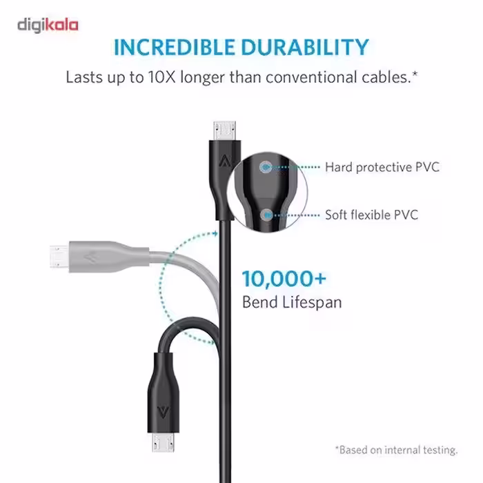 کابل تبدیل USB به microUSB مدل PowerLine II طول 1.8 متر