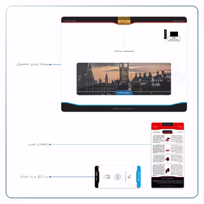 برچسب پوششی ماهوت مدل London City مناسب برای تبلت اپل iPad Air 2013 A1474