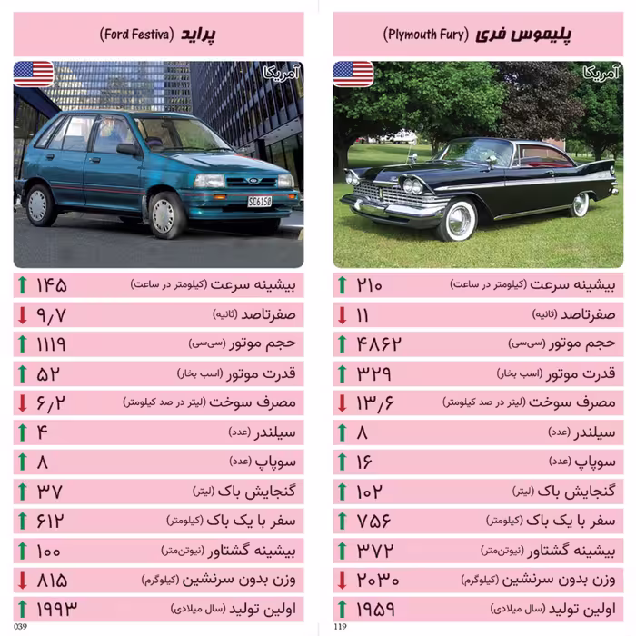 کارت بازی خودرو - مجموعه صورتی