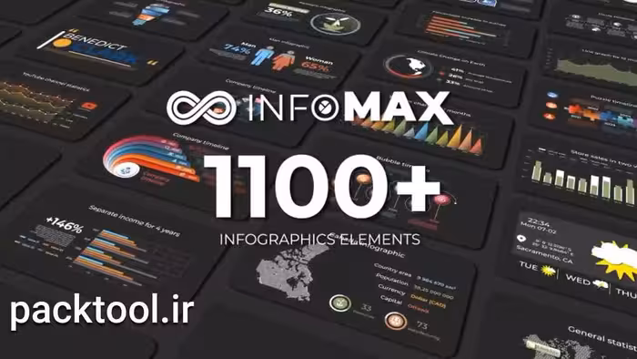 دانلود پروژه آماده مجموعه عظیم قالب های اینفوگرافیک افتر افکت Infomax Big Infographics Pack - پک تول