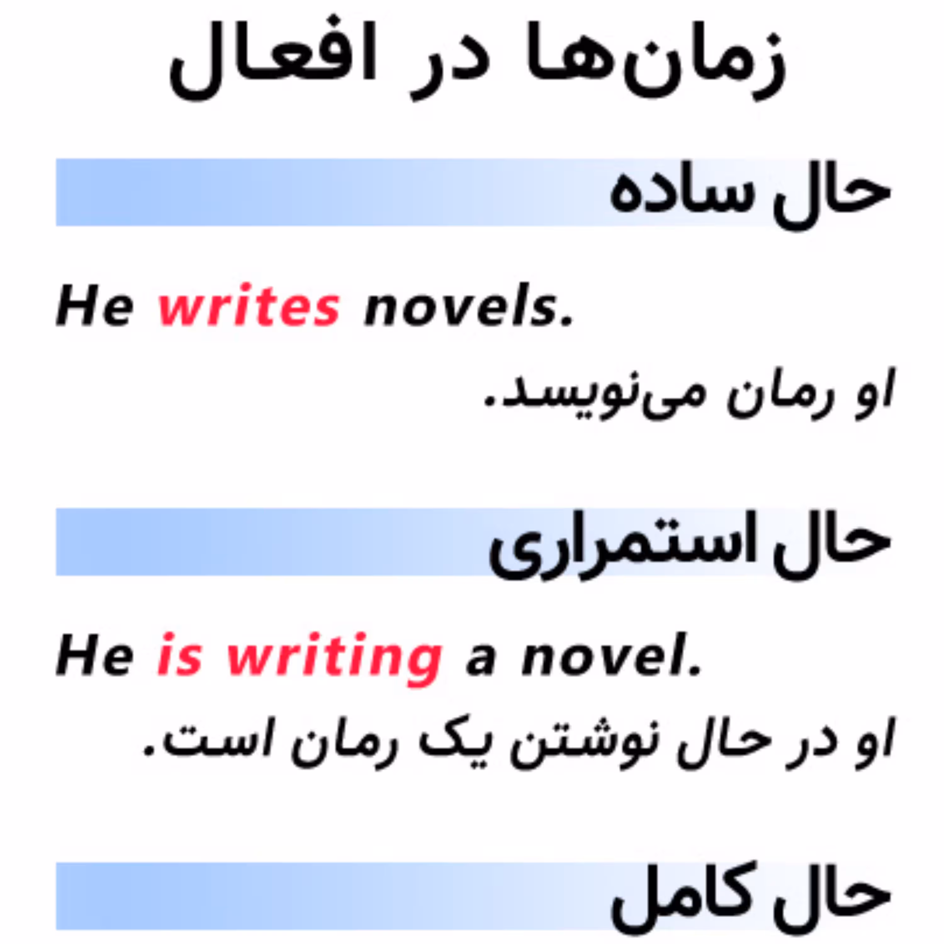 فلش کارت زمان افعال در زبان انگلیسی
