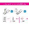 تست بارداری روژان مدل کاستی بسته 5 عددی 