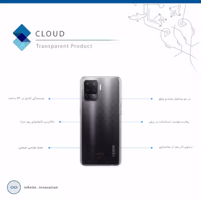 برچسب پوششی ماهوت مدل Cloud-Transparent مناسب برای گوشی موبایل اپو A94 4G